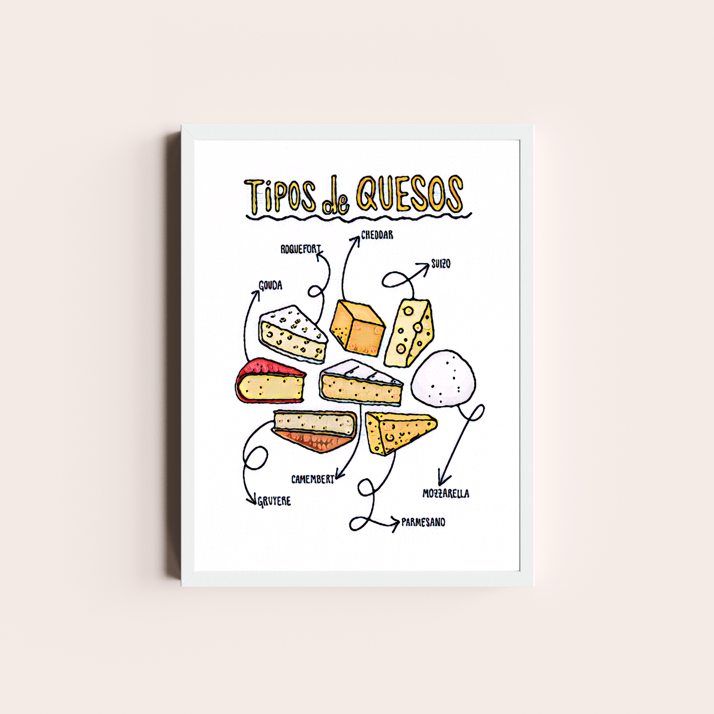 Tipos de Quesos