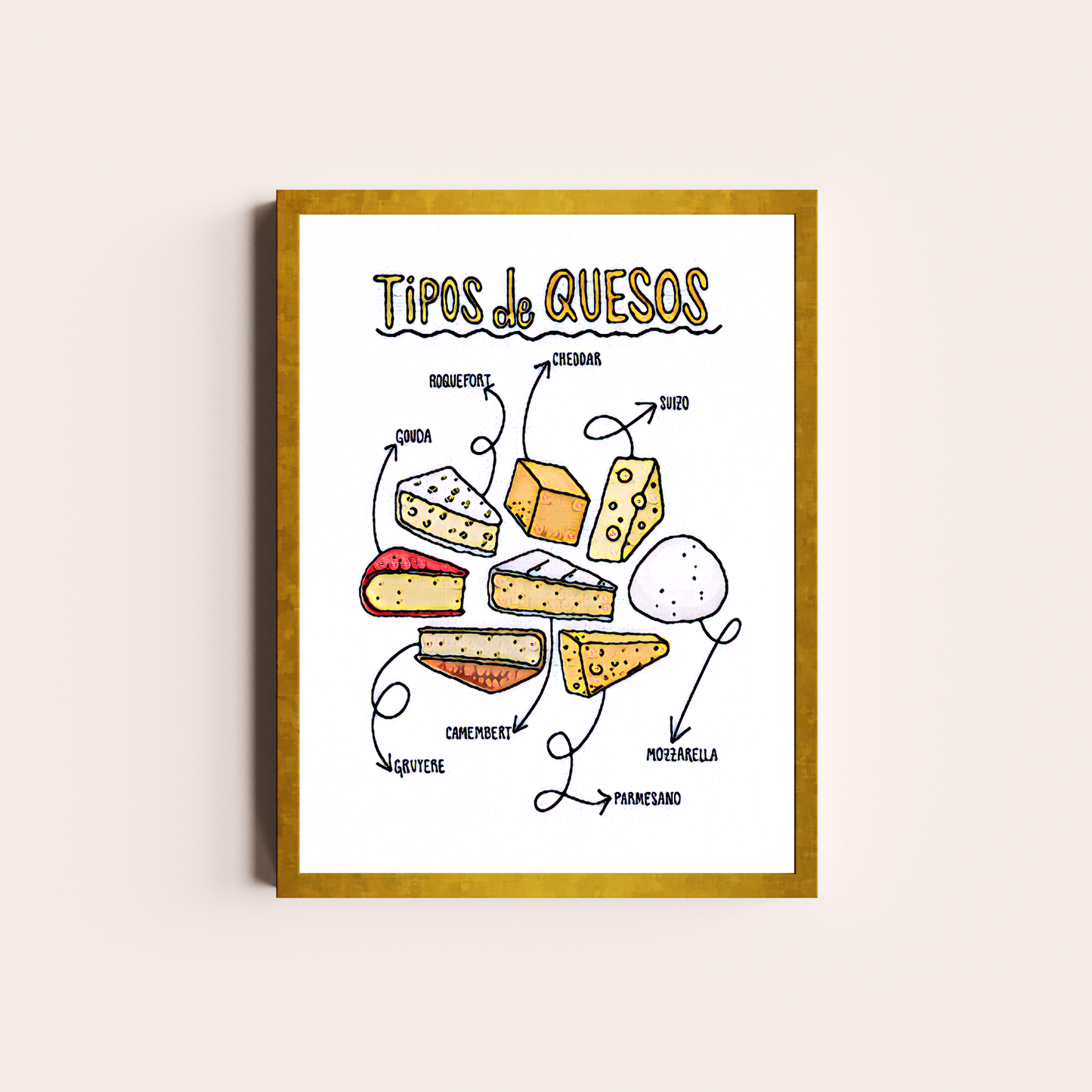 Tipos de Quesos