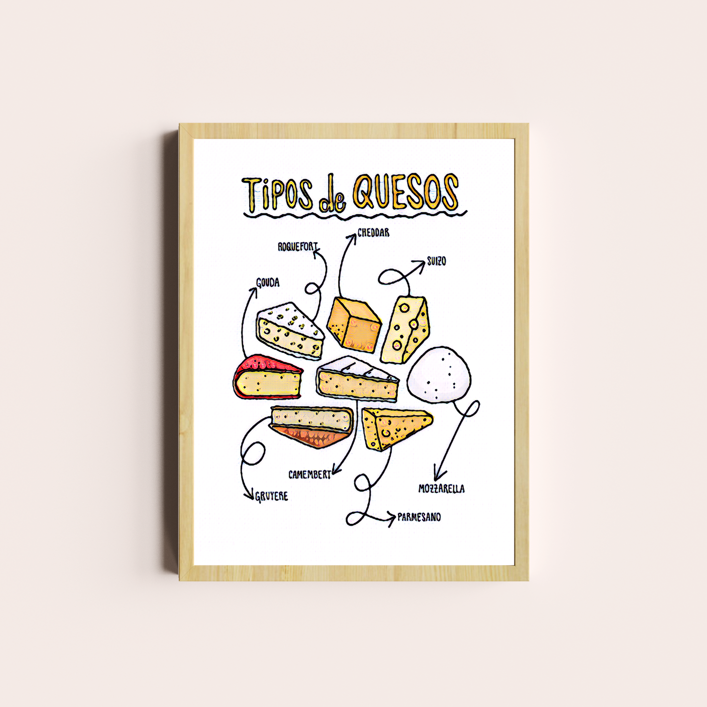 Tipos de Quesos