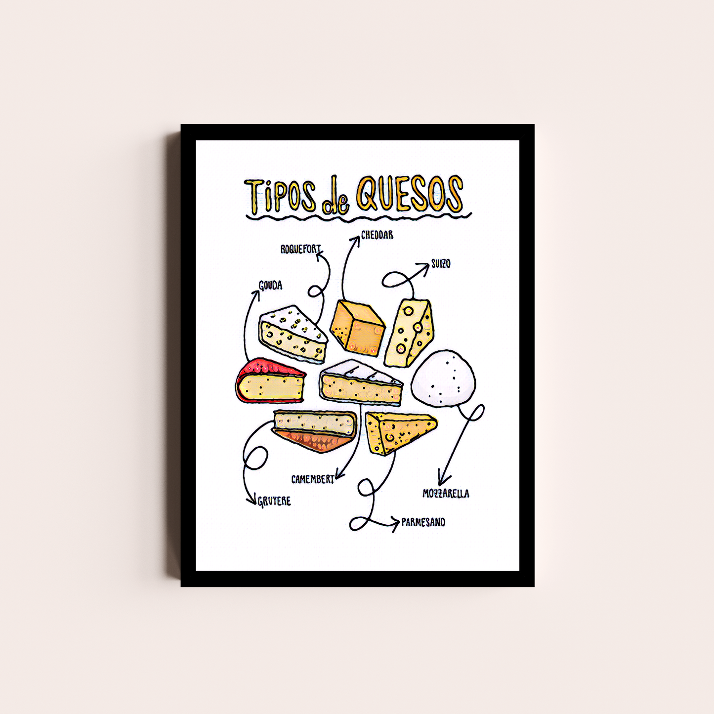 Tipos de Quesos