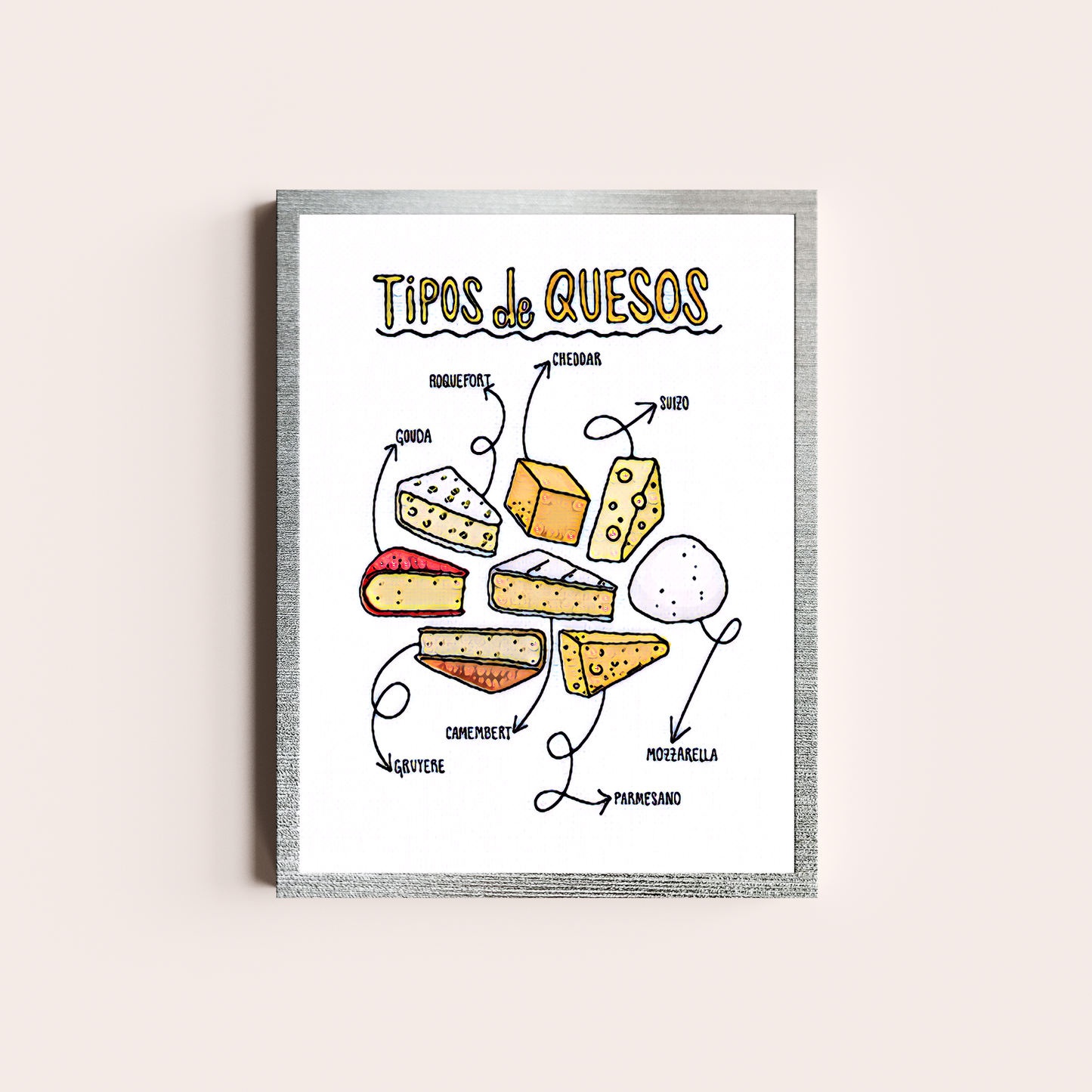 Tipos de Quesos