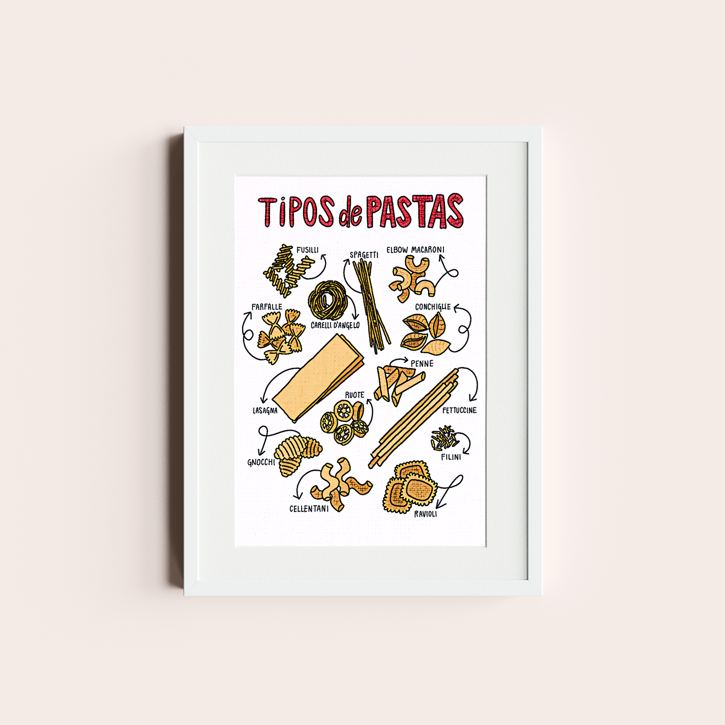 Tipos de Pastas