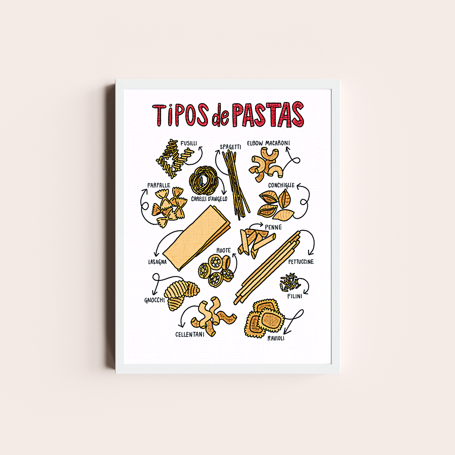 Tipos de Pastas