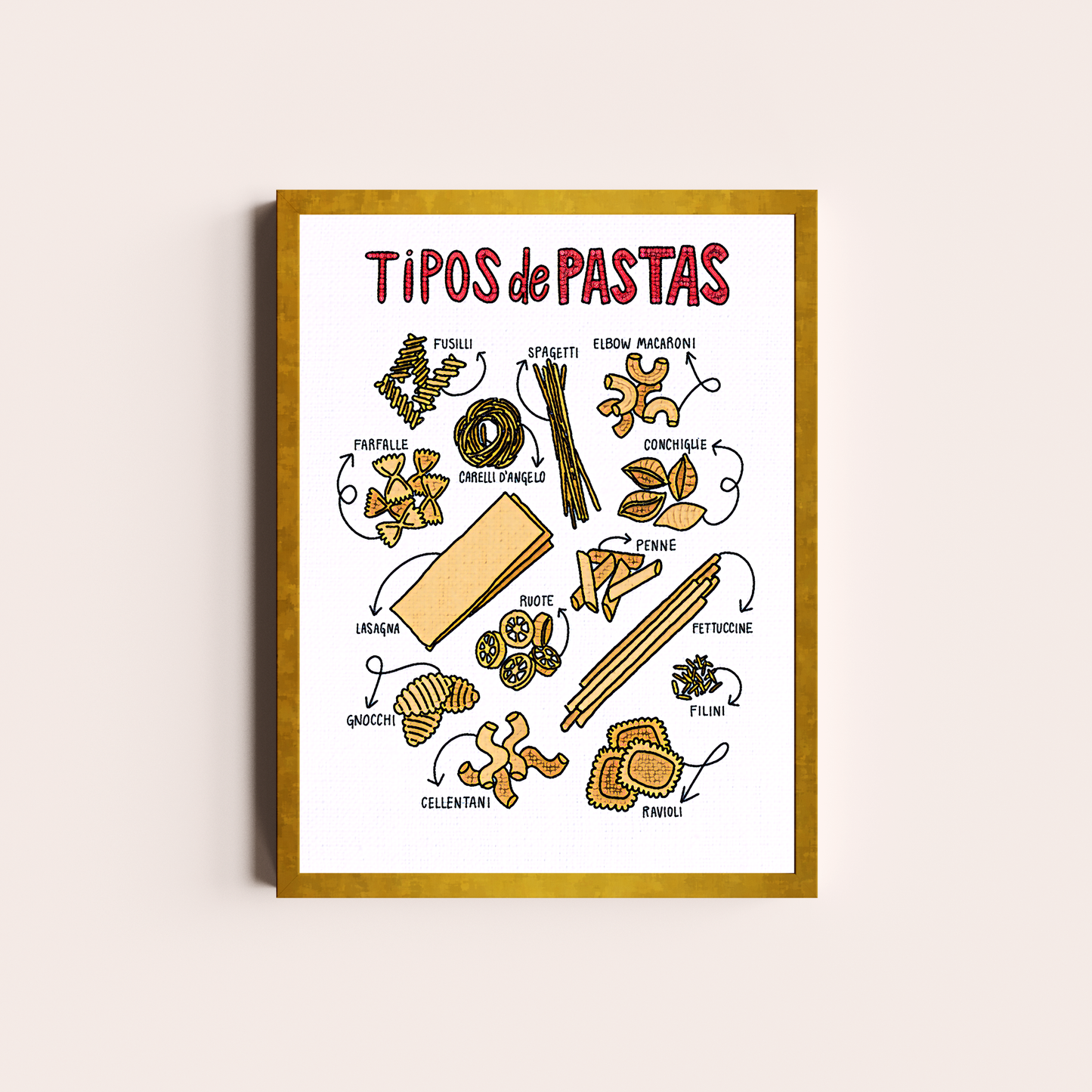 Tipos de Pastas