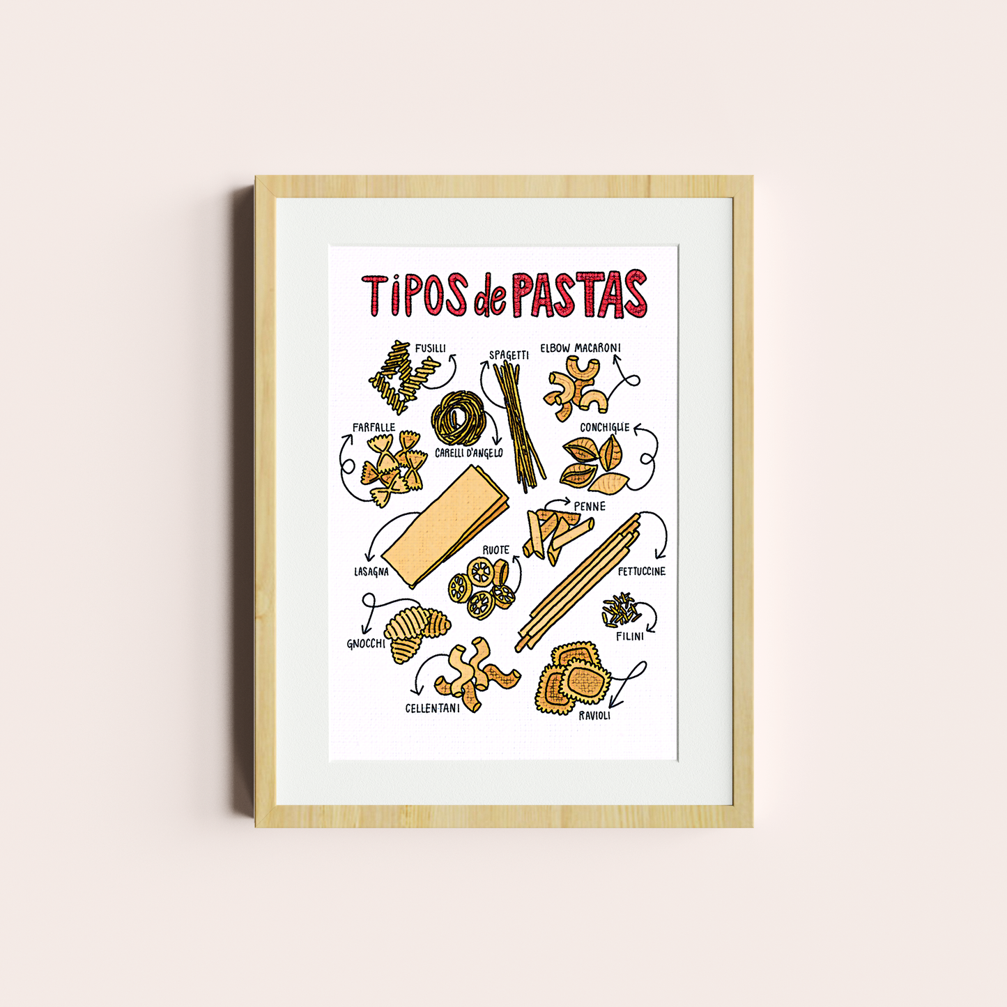 Tipos de Pastas