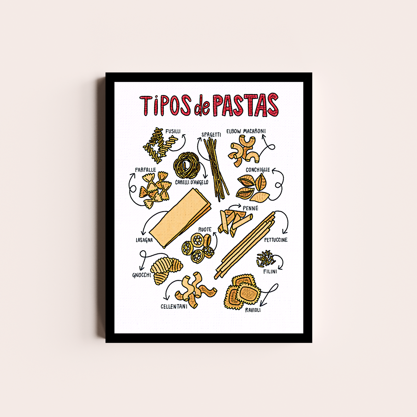 Tipos de Pastas