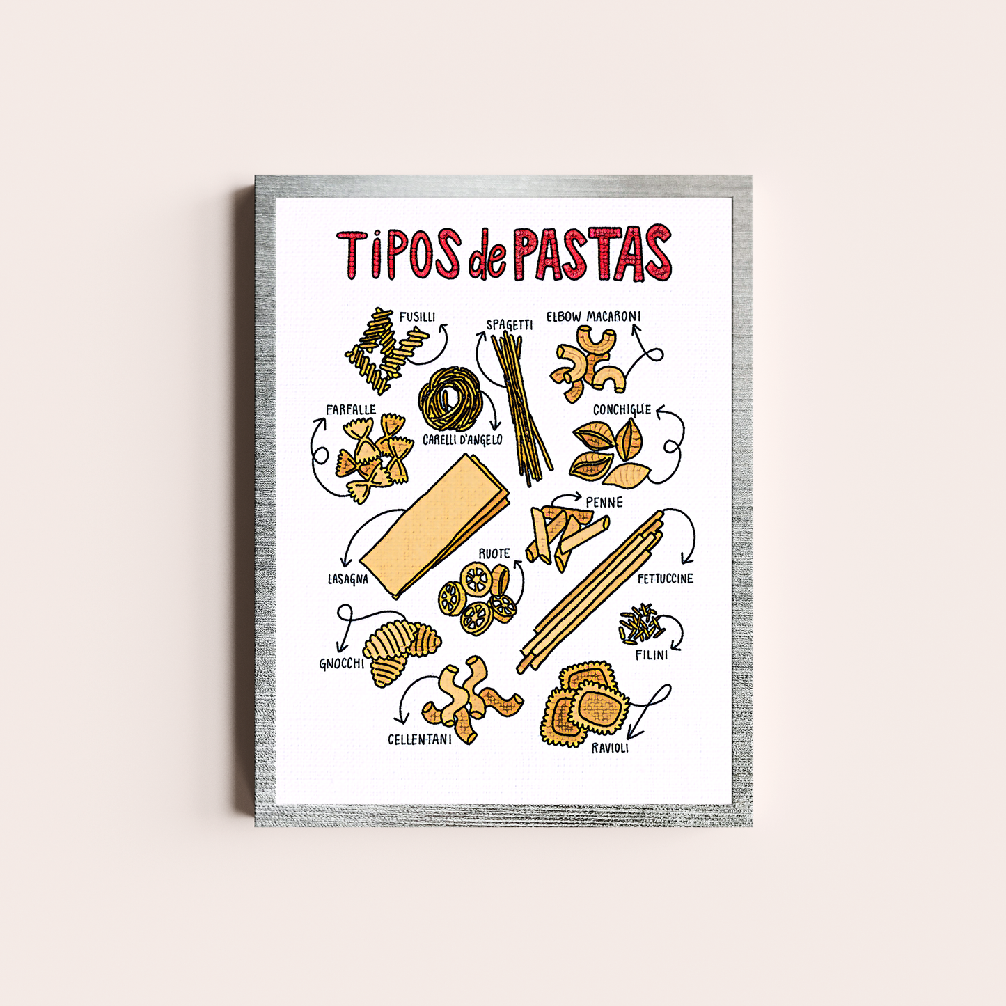 Tipos de Pastas