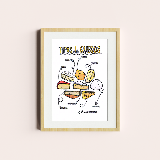 Tipos de Quesos