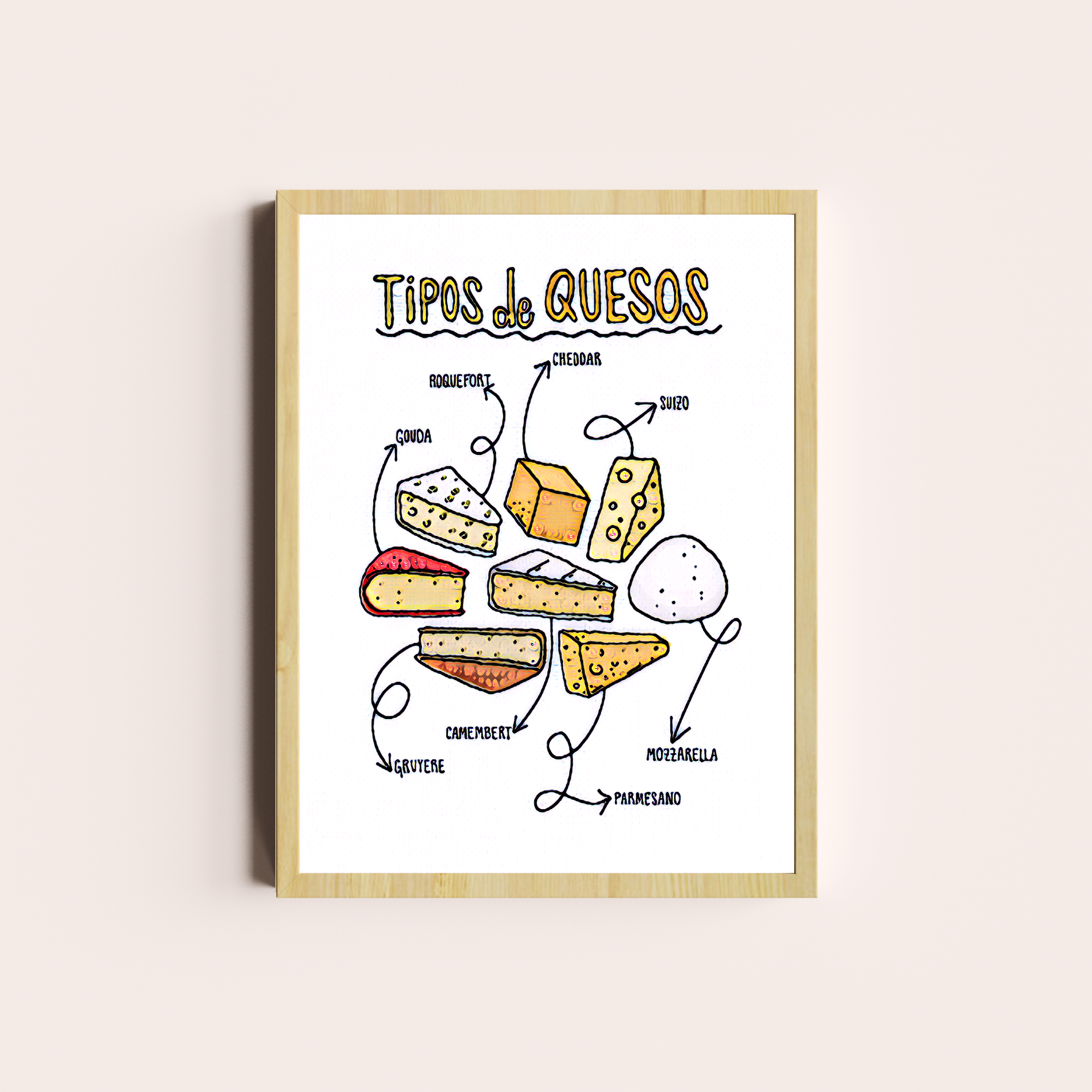 Tipos de Quesos